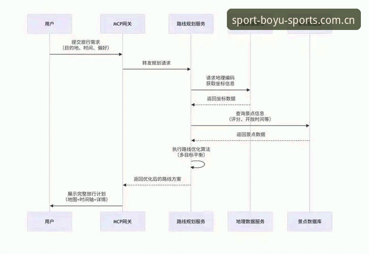 博鱼体育会员注册 博鱼综合体育会员注册完整指南:从安装到体验的全流程解析